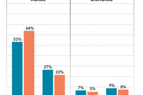 church diversity data