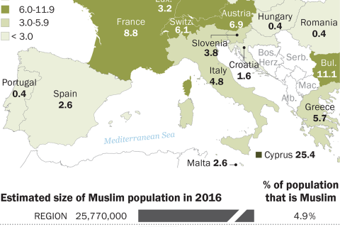 Europe's Muslim population