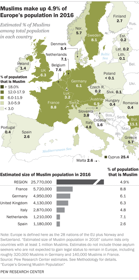 Europe's Muslim population